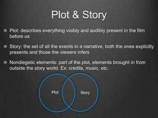 What is Narrative?
Narrative: be a chain of events linked by cause and effect and
occurring In time and space


Narrative is what we usually mean by the term story.


Narrative begins with one situation; a series of changes occurs
according to a pattern of cause and effect; finally a new situation
arises that brings the end of the narrative.


Components of a narrative: causality, space and time.
 