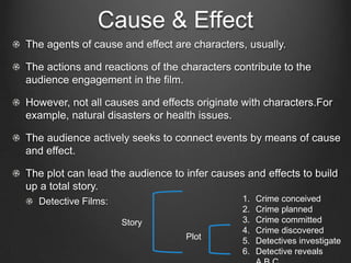 Plot vs. Story

        Plot                Story



Added          Explicitly       Presumed
nondiegtic     presented        and inferred
material       events           events
 