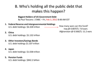 B. Who’s holding all the public debt that
                    makes this happen?
              Biggest Holders of US Government Debt
              By Paul Toscano | CNBC – Fri, Feb 3, 2012 8:48 AM EST

1. Federal Reserve and Intergovernmental Holdings
   U.S. debt holdings: $6.328 trillion                  How many wars can this fund?
                                                            Iraq @ 0.807(T): 7.8 wars
2. China                                                Afghanistan @ 0.566(T): 11.2 wars
   U.S. debt holdings: $1.132 trillion

3. Other Investors/Savings Bonds
   U.S. debt holdings $1.107 trillion

4. Japan
   U.S. debt holdings: $1.038 trillion

5. Pension Funds
   U.S. debt holdings: $842.2 billion
 