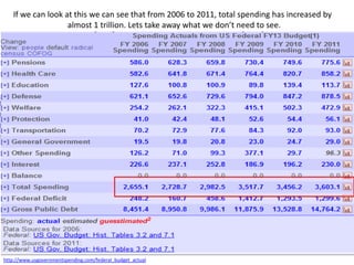If we can look at this we can see that from 2006 to 2011, total spending has increased by
                   almost 1 trillion. Lets take away what we don’t need to see.




http://www.usgovernmentspending.com/federal_budget_actual
 