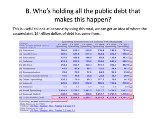 B. Who’s holding all the public debt that
                  makes this happen?
This is useful to look at because by using this total, we can get an idea of where the
accumulated 16 trillion dollars of debt has come from.
 