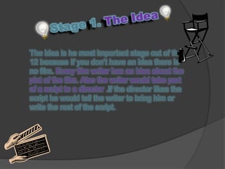 The idea is he most important stage out of the
12 because If you don’t have an idea there is
no film. Every film writer has an idea about the
plot of the film. Also the writer would take part
of a script to a director .If the director likes the
script he would tell the writer to bring him or
write the rest of the script.
 