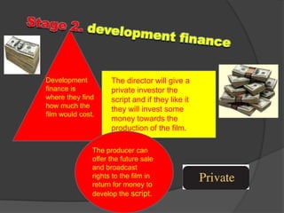 Development          The director will give a
finance is           private investor the
where they find      script and if they like it
how much the
                     they will invest some
film would cost.
                     money towards the
                     production of the film.

               The producer can
               offer the future sale
               and broadcast
               rights to the film in
               return for money to
               develop the script.
 
