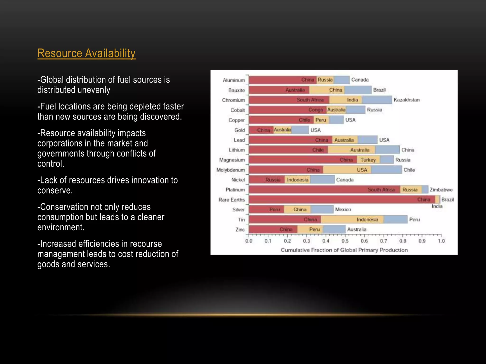 Resource Availability

-Global distribution of fuel sources is
distributed unevenly
-Fuel locations are being depleted faster
than new sources are being discovered.
-Resource availability impacts
corporations in the market and
governments through conflicts of
control.
-Lack of resources drives innovation to
conserve.
-Conservation not only reduces
consumption but leads to a cleaner
environment.
-Increased efficiencies in recourse
management leads to cost reduction of
goods and services.
 