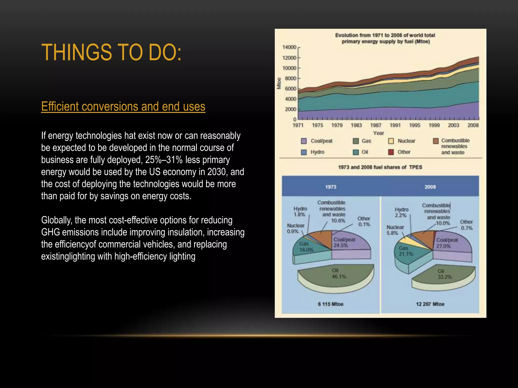 THINGS TO DO:

Efficient conversions and end uses

If energy technologies hat exist now or can reasonably
be expected to be developed in the normal course of
business are fully deployed, 25%–31% less primary
energy would be used by the US economy in 2030, and
the cost of deploying the technologies would be more
than paid for by savings on energy costs.

Globally, the most cost-effective options for reducing
GHG emissions include improving insulation, increasing
the efficiencyof commercial vehicles, and replacing
existinglighting with high-efficiency lighting
 