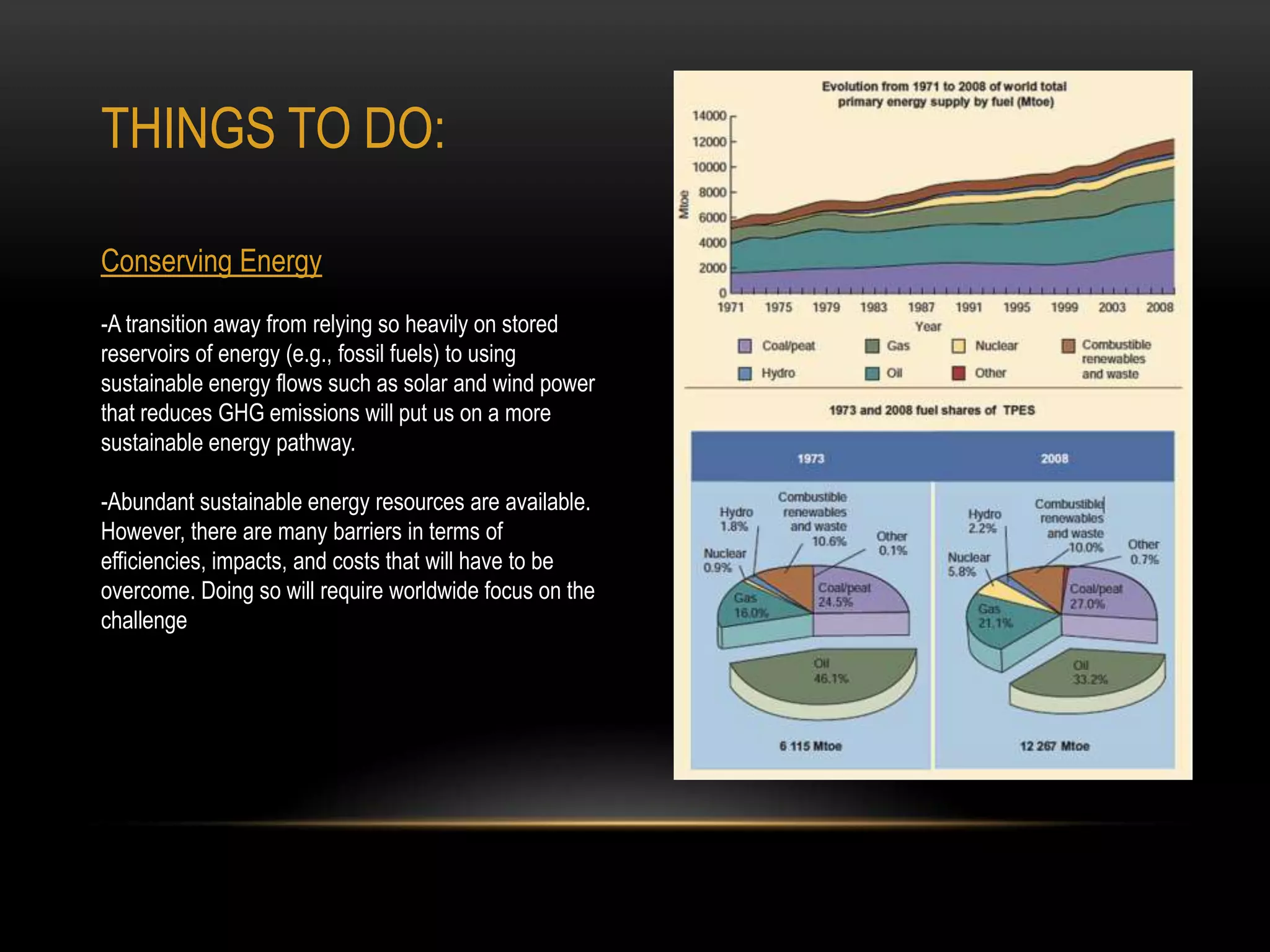 THINGS TO DO:

Conserving Energy
-A transition away from relying so heavily on stored
reservoirs of energy (e.g., fossil fuels) to using
sustainable energy flows such as solar and wind power
that reduces GHG emissions will put us on a more
sustainable energy pathway.

-Abundant sustainable energy resources are available.
However, there are many barriers in terms of
efficiencies, impacts, and costs that will have to be
overcome. Doing so will require worldwide focus on the
challenge
 