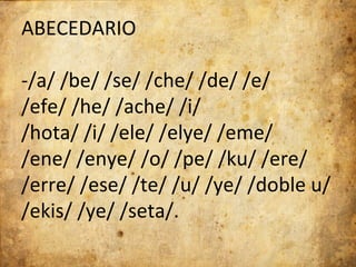 ABECEDARIO

-/a/ /be/ /se/ /che/ /de/ /e/
/efe/ /he/ /ache/ /i/
/hota/ /i/ /ele/ /elye/ /eme/
/ene/ /enye/ /o/ /pe/ /ku/ /ere/
/erre/ /ese/ /te/ /u/ /ye/ /doble u/
/ekis/ /ye/ /seta/.
 