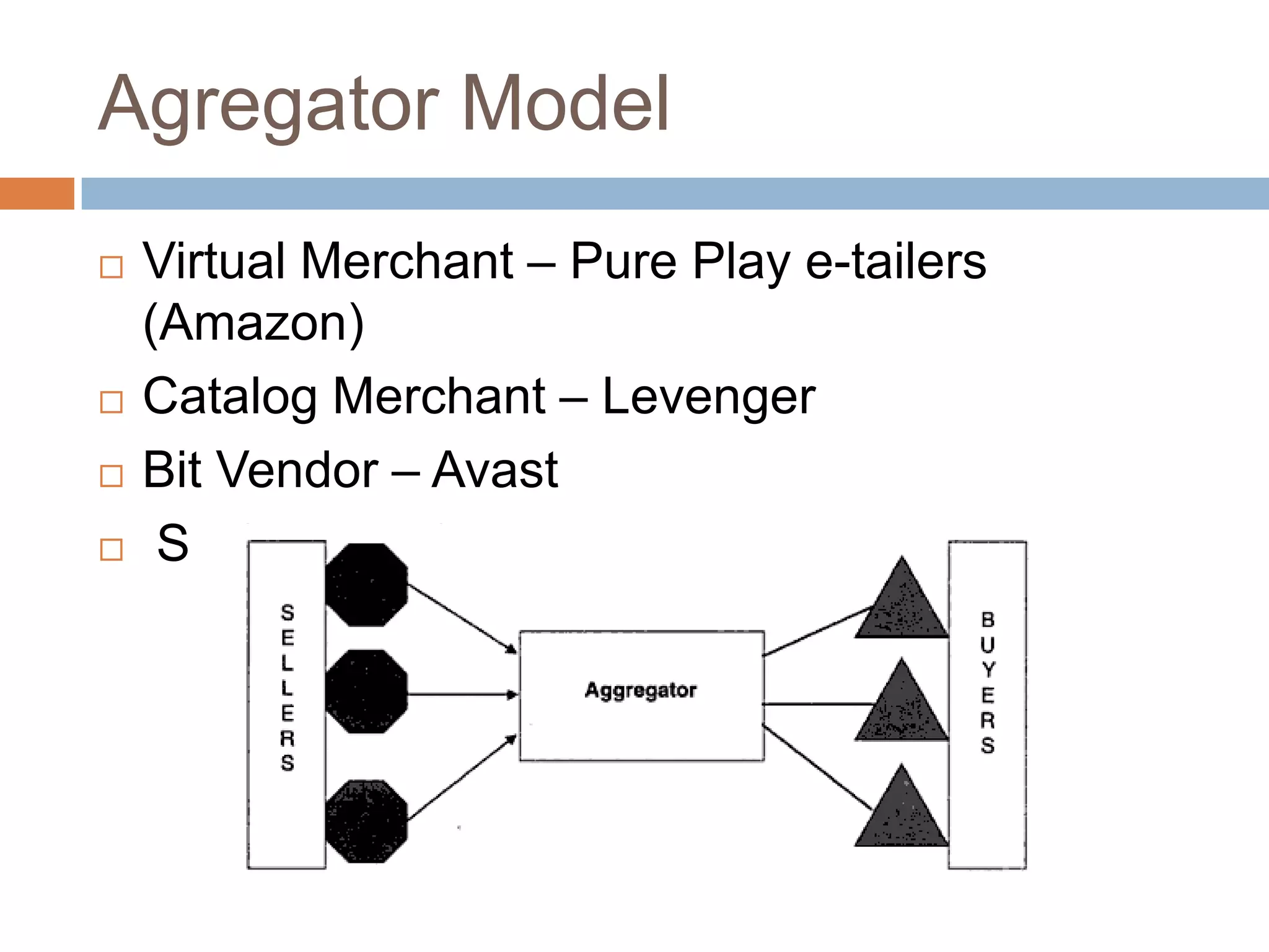 Agregator Model
   Virtual Merchant – Pure Play e-tailers
    (Amazon)
   Catalog Merchant – Levenger
   Bit Vendor – Avast
    Surf-and-turf
 