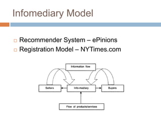 Infomediary Model

   Recommender System – ePinions
   Registration Model – NYTimes.com
 