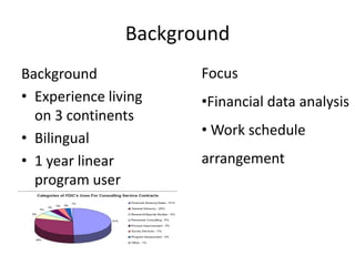 Background
Background             Focus
• Experience living    •Financial data analysis
  on 3 continents
                       • Work schedule
• Bilingual
• 1 year linear        arrangement
  program user
 