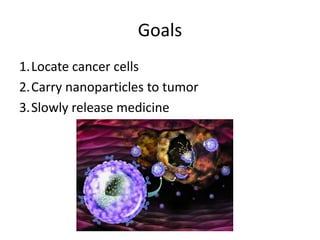 Goals
1.Locate cancer cells
2.Carry nanoparticles to tumor
3.Slowly release medicine
 