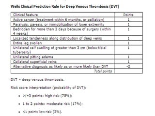 Deep Venous Thrombosis Wells Criteria