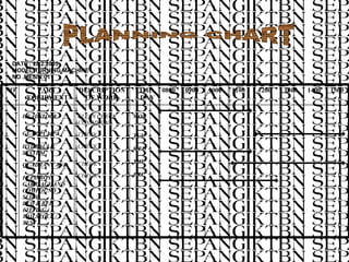 PLANNING CHART DATE : 28.2.2005 MODEL:TURNING MACHINE NO .MESIN:01 MON TUE WED THU FRI CLEAN CHECK  CONDITION CHECK CHECK CHECK CHECK HEADSTOCK GEAR PUMP&  HYDRAULIC  SYSTEM QUADRANT AND  FEED BOX CARRIAGE AND COMPOUND SLIDE BED & BED FITTING /  TAILSTOCK / TEST 1. 2. 3. 4. 5. 1500 1400 1300 1200 1100 1000 0900 0800 TIME DAY  DESCRIPTION OF WORK PART /EQUIPMENT NO 