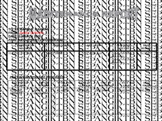TO:  EN.KARIM B. RAHMAN FROM:  (NAMA SENDIRI) DATE:  5 MARCH 2005 PART A(EQUIPMENT INFORMATION) PART B(MAINTENANCE PROGRESS) MAINTENANCE REPORT 26/2/2005 -getaran dan bising pada spindle. -bearing rosak perlu diganti baru. TOOL & DIE LAB M 0177218408 TURNING MACHINE DATE REPORT MACHINE FAILURE LOCATION CODE/SERIES EQUIPMENT/ MACHINE 4.02.2005 28.02.2005 RM 500.00 RM 450.00 BEARING CHECK CONDITION TURNING MACHINE DATE FINISH DATE TO START COST OF MATERIAL COST OF LABOUR SPARE PART USED REPAIR METHOD EQUIPMENT/ MACHINE 