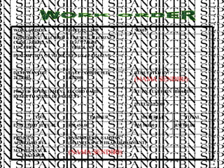 WORK ORDER (NAMA SENDIRI) MAINTENANCE ENGINEER EN.KARIM BIN RAHMAN (MAINTENANCE HEAD DEPARMENT) PROJECT APPROVED BY: RM 950.00 RM 500.00 RM 450.00 ESTEEMED ACTUAL TOTAL MATERIAL LABOUR COST DATE:26.2.2005 BY:EN.YUSUF BIN IBRAHIM POSTED TO EQUIPMENT RECORD CARD: REFER TO STORE DEPARMENT REQUESTED BY: (NAMA SENDIRI) DATE COMPLETED: 4.3.2005 DATE WANTED: 28.2.2005 DESCRIPTION OF WORK:  MENUKAR BEARING.   EQUIPMENT / MACHINE  :  TURNING MACHINE CODE / SERIES NO  : M  0177218408 LOCATION  :  TOOL & DIE LAB NO:01 DATE:25.2.2005 WORK ORDER 