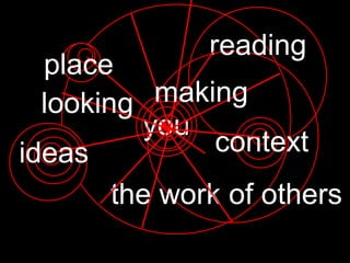 reading
  place
  looking  making
          you
ideas          context
      the work of others
 