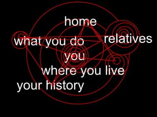 home
what you do relatives
        you
    where you live
your history
 