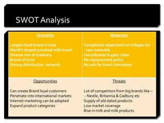 SWOT Analysis
               Strengths                              Weakness

Largest food brand in Asia             Completely dependent on Villages for -
World’s largest pouched milk brand     - raw materials
Diverse mix of products                Complicated Supply chain
Brand of trust                         No replacement policy
Strong distribution network            No ads for Amul chocolates



             Opportunities                              Threats

Can create Brand loyal customers       Lot of competitors from big brands like –
Penetrate into international markets   - Nestle, Britannia & Cadbury etc
Internet marketing can be adopted      Supply of old dated products
Expand product categories              Low market coverage
                                       Rise in milk and milk products
 