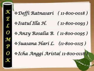 K   Deffi Ratnasari ( 11-800-0018 )
E
    Isatul Illa H.    ( 11-800-0093 )
L
O   Anzy Rosalia B. ( 11-800-0095 )
M
    Suasana Hari L. (11-800-0115 )
P
O   Icha Anggi Arista( 11-800-0118 )
K
 