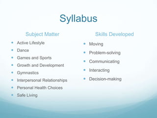 Syllabus
       Subject Matter                Skills Developed
 Active Lifestyle               Moving
 Dance
                                 Problem-solving
 Games and Sports
                                 Communicating
 Growth and Development
                                 Interacting
 Gymnastics
 Interpersonal Relationships    Decision-making
 Personal Health Choices
 Safe Living
 