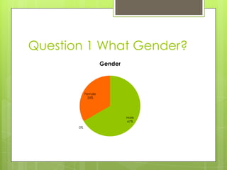 Question 1 What Gender?
                     Gender




            Female
              33%




                              Male
                              67%
       0%
 