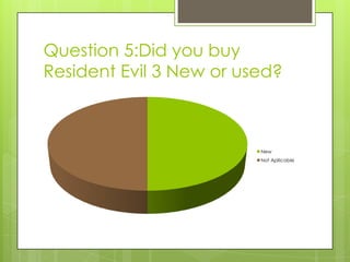 Question 5:Did you buy
Resident Evil 3 New or used?



                         New
                         Not Apllicable
 