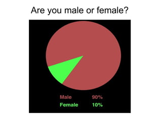 Are you male or female?
 