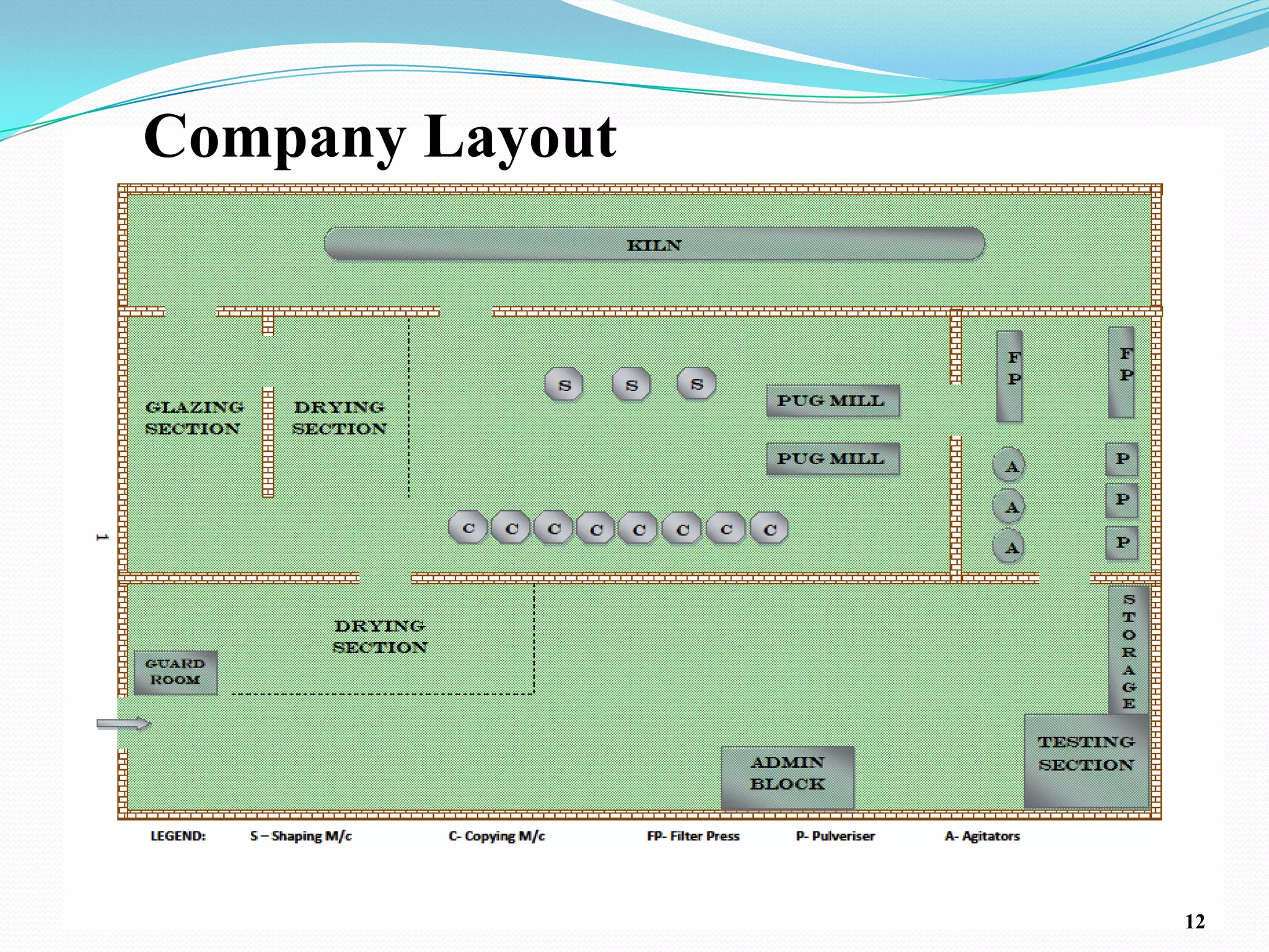 Company Layout




                 12
 