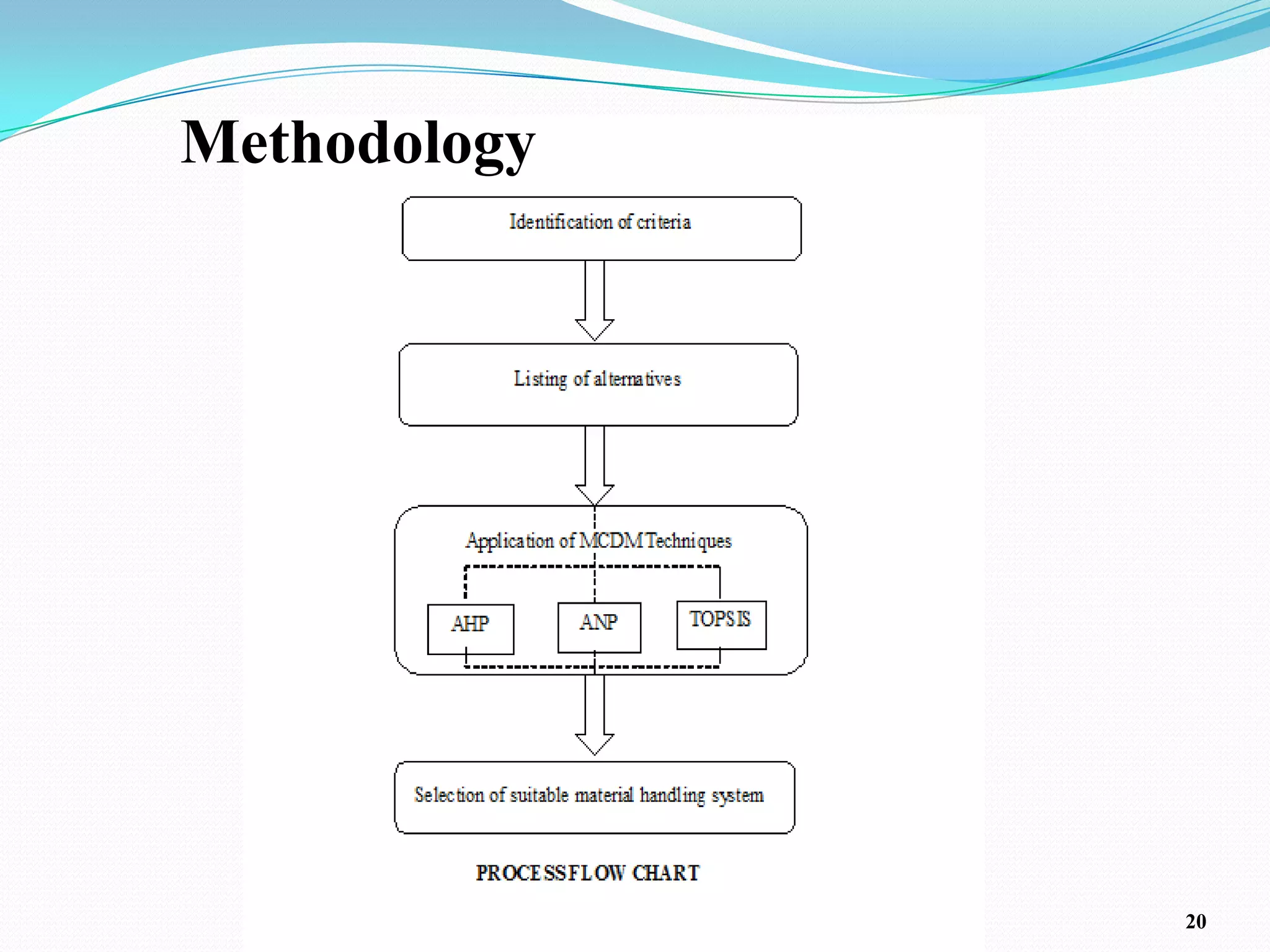 Methodology




              20
 