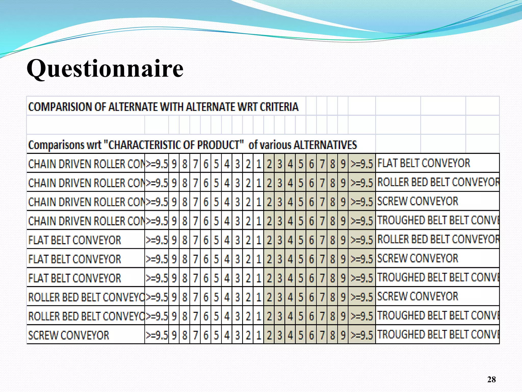 Questionnaire




                28
 