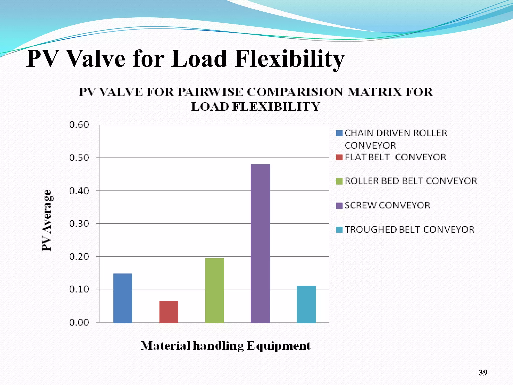 PV Valve for Load Flexibility




                                39
 