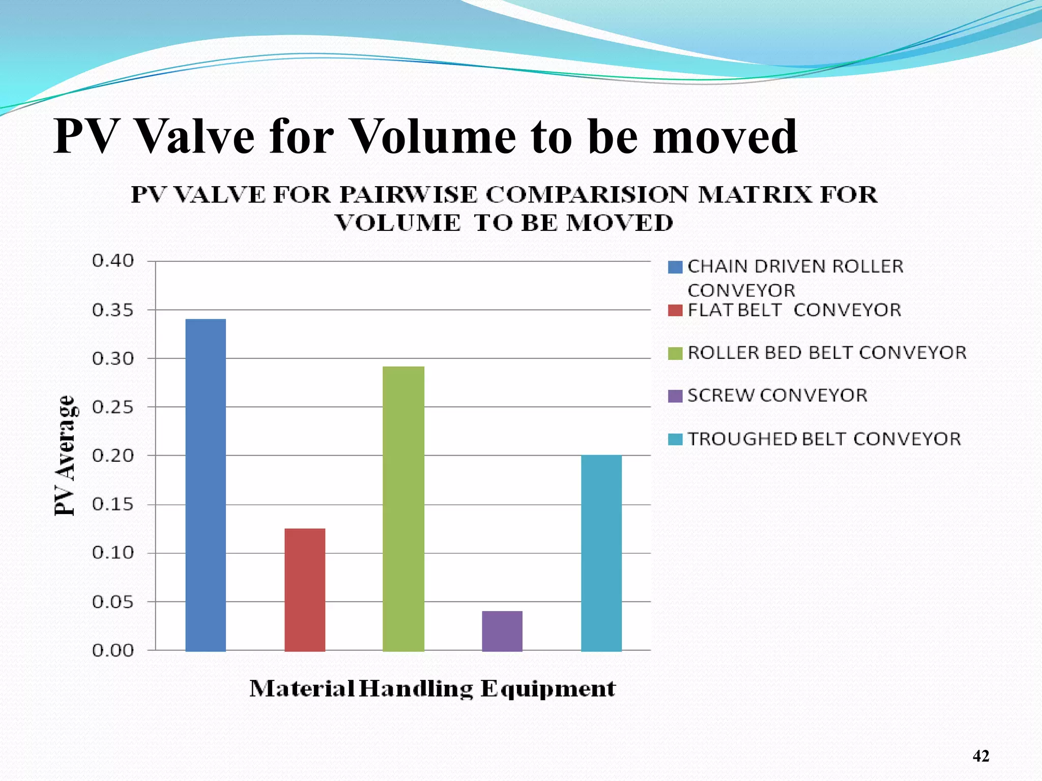 PV Valve for Volume to be moved




                                  42
 