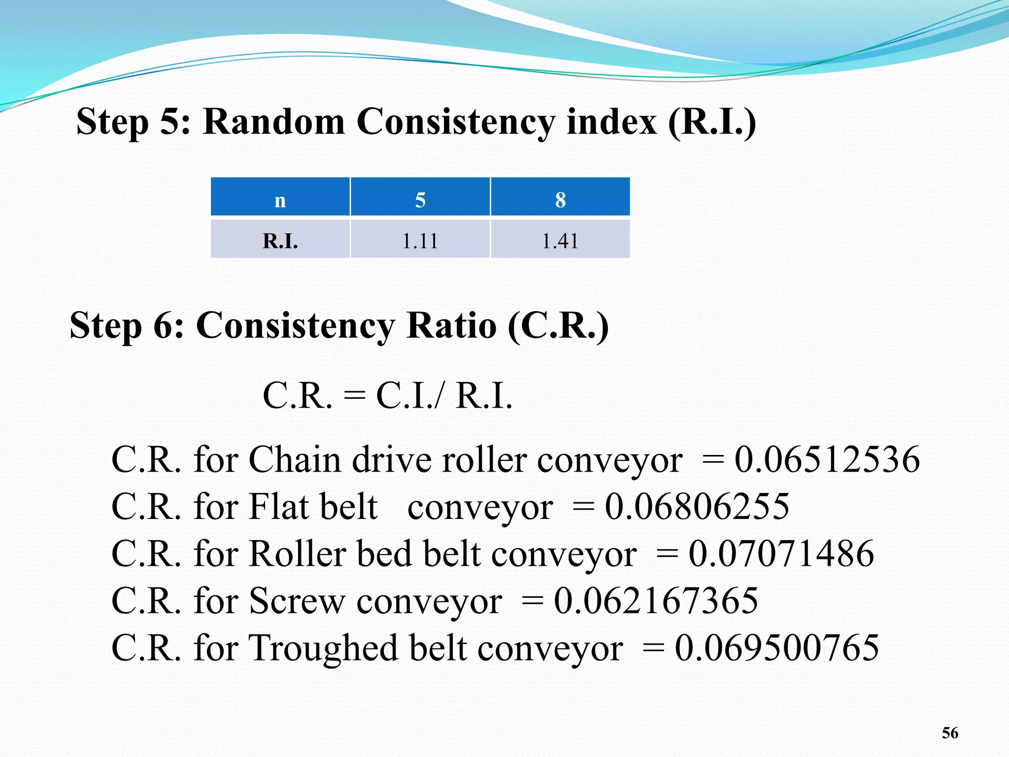 Step 5: Random Consistency index (R.I.)
            n        5          8
           R.I.     1.11       1.41


Step 6: Consistency Ratio (C.R.)
           C.R. = C.I./ R.I.
  C.R. for Chain drive roller conveyor = 0.06512536
  C.R. for Flat belt conveyor = 0.06806255
  C.R. for Roller bed belt conveyor = 0.07071486
  C.R. for Screw conveyor = 0.062167365
  C.R. for Troughed belt conveyor = 0.069500765
                                                      56
 