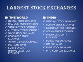 Largest stock exchanges
IN THE WORLD                   IN INDIA
   LONDON STOCK EXCHANGE         NATIONAL STOCK EXCHANGE
   NEW YORK STOCK EXCHANGE       BOMBAY STOCK EXCHANGE
   SHANHAI STOCK EXCHANGE        CALCUTTA STOCK EXCHANGE
   AUSTRALIA STOCK EXCHANGE      COCHIN STOCK EXCHANGE
   TOKYO STOCK EXCHANGE
                                  MULTI COMMODITY
   HONG KONG STOCK                EXCHANGE
    EXCHANGE
   TORONTO STOCK EXCHANGE        DERIVATIVES EXCHANGE
   DEUTSCHE BORSE                OTC EXCHANGE
   BM&F BOVESPA                  PUNE STOCK EXCHANGE
   NASDAQ OMX STOCK              INTERCONNECTS EXCHANGE
    EXCHANGE
 