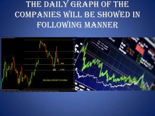The Daily graph of the
companies will be showed in
    following manner
 