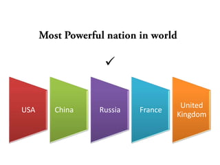


                                 United
USA   China   Russia   France
                                Kingdom
 