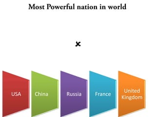 


                                 United
USA   China   Russia   France
                                Kingdom
 