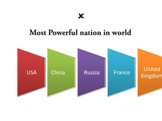 



                                 United
USA   China   Russia   France
                                Kingdom
 