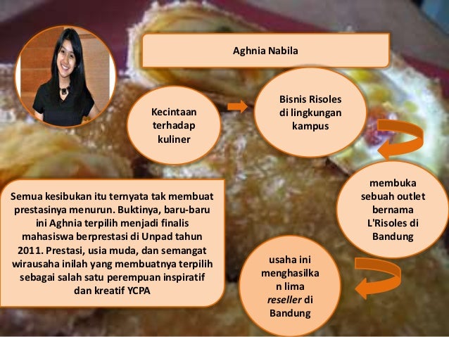 Profil pengusaha sukses "kewirausahaan"