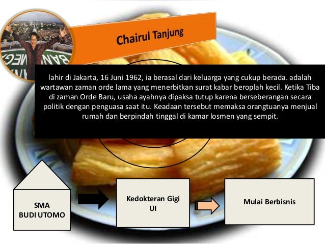 Profil Pengusaha Sukses Kewirausahaan