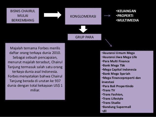 Profil pengusaha sukses "kewirausahaan"