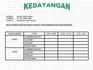 KEDATANGAN KURSUS :  BASIC PNEUMATIC. TARIKH :  02 – 03 APRIL 2005 TEMPAT :  MAKMAL PNEUMATIC . SILA TANDATANGAN PADA WAKTU ANDA BERADA DALAM MAKMAL . 4) MAWARNI 3) HAZAL 2) JACOB 1) MOHD RAFFANI AHAD 4) MAWARNI 3) HAZAL 2) JACOB 1) MOHD RAFFANI SABTU 2.30 – 4.30 10.30 – 12.30 8.00 – 10.00 NAMA HARI/TARIKH 