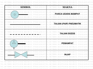 INJAP PEMAMPAT TALIAN EKZOS TALIAN (PAIP) PNEUMATIK PUNCA UDARA MAMPAT MAKNA SIMBOL 