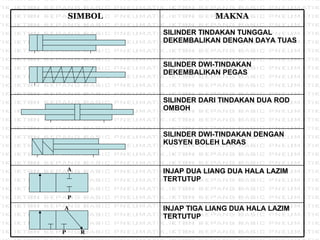 A P A R P MAKNA SIMBOL INJAP TIGA LIANG DUA HALA LAZIM TERTUTUP INJAP DUA LIANG DUA HALA LAZIM TERTUTUP SILINDER DWI-TINDAKAN DENGAN KUSYEN BOLEH LARAS SILINDER DARI TINDAKAN DUA ROD OMBOH SILINDER DWI-TINDAKAN DEKEMBALIKAN PEGAS SILINDER TINDAKAN TUNGGAL DEKEMBALIKAN DENGAN DAYA TUAS 