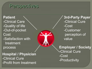 Perspectives

Patient                    3rd-Party Payer
-Clinical Care             -Clinical Cure
-Quality of life           -Cost
-Out-of-pocket             -Customer
Cost                        perception of
-Satisfaction with         value
 treatment
process                  Employer / Society
                         -Clinical Cure
Hospital / Physician     -Cost
-Clinical Cure           -Productivity
-Profit from treatment
 