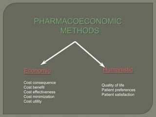PHARMACOECONOMIC
          METHODS




Economic             Humanistic

Cost consequence
                     Quality of life
Cost benefit
                     Patient preferences
Cost effectiveness
                     Patient satisfaction
Cost minimization
Cost utility
 