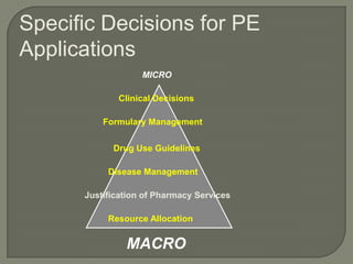Specific Decisions for PE
Applications
                   MICRO

             Clinical Decisions

          Formulary Management


            Drug Use Guidelines

           Disease Management

      Justification of Pharmacy Services

           Resource Allocation


               MACRO
 