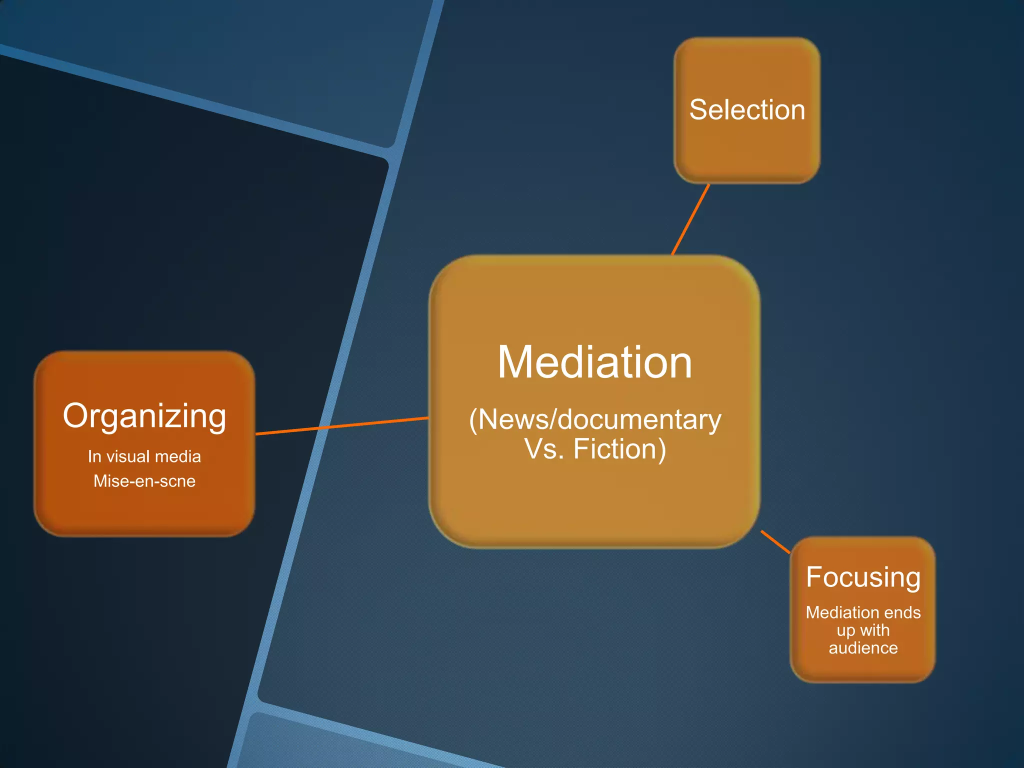 Selection




                    Mediation
Organizing         (News/documentary
 In visual media      Vs. Fiction)
  Mise-en-scne




                                         Focusing
                                         Mediation ends
                                            up with
                                           audience
 