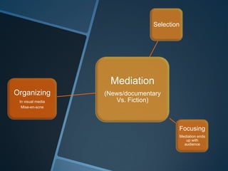 Selection




                    Mediation
Organizing         (News/documentary
 In visual media      Vs. Fiction)
  Mise-en-scne




                                         Focusing
                                         Mediation ends
                                            up with
                                           audience
 