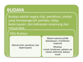 BUDAYA
Budaya adalah segala nilai, pemikiran, simbol
yang mempengaruhi perilaku, sikap,
kepercayaan, dan kebiasaan seseorang dan
masyarakat.
Sifat Budaya:
                                      Obyek material (artifak
                                     kebudayaan / manifestasi
                                            material)
  Abstrak (nilai, pemikiran, dan
          kepercayaan)                        Misalnya
                                   rumah, kendaraan, pakaian, pe
                                     ralatan elektronik, bahasa
                                                musik
 